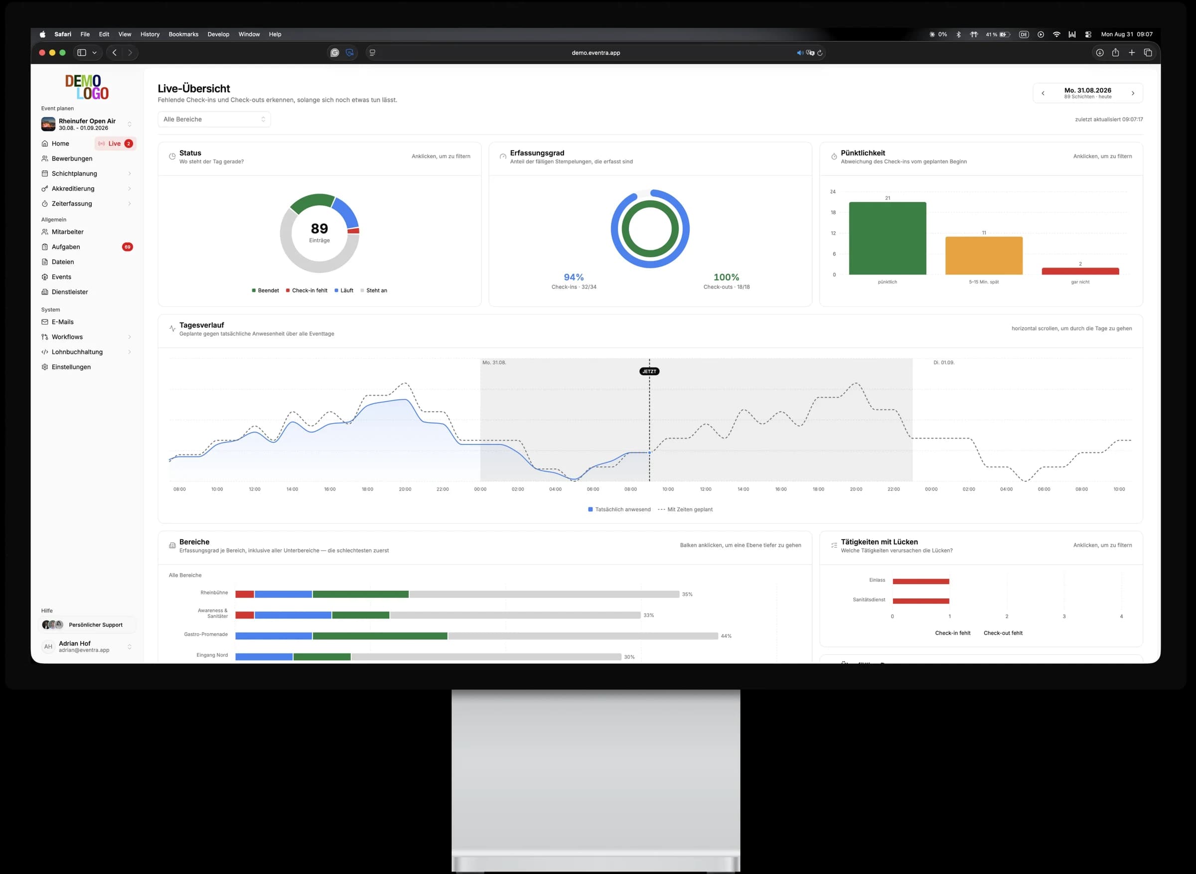 Live overview with status, completion rate and day timeline