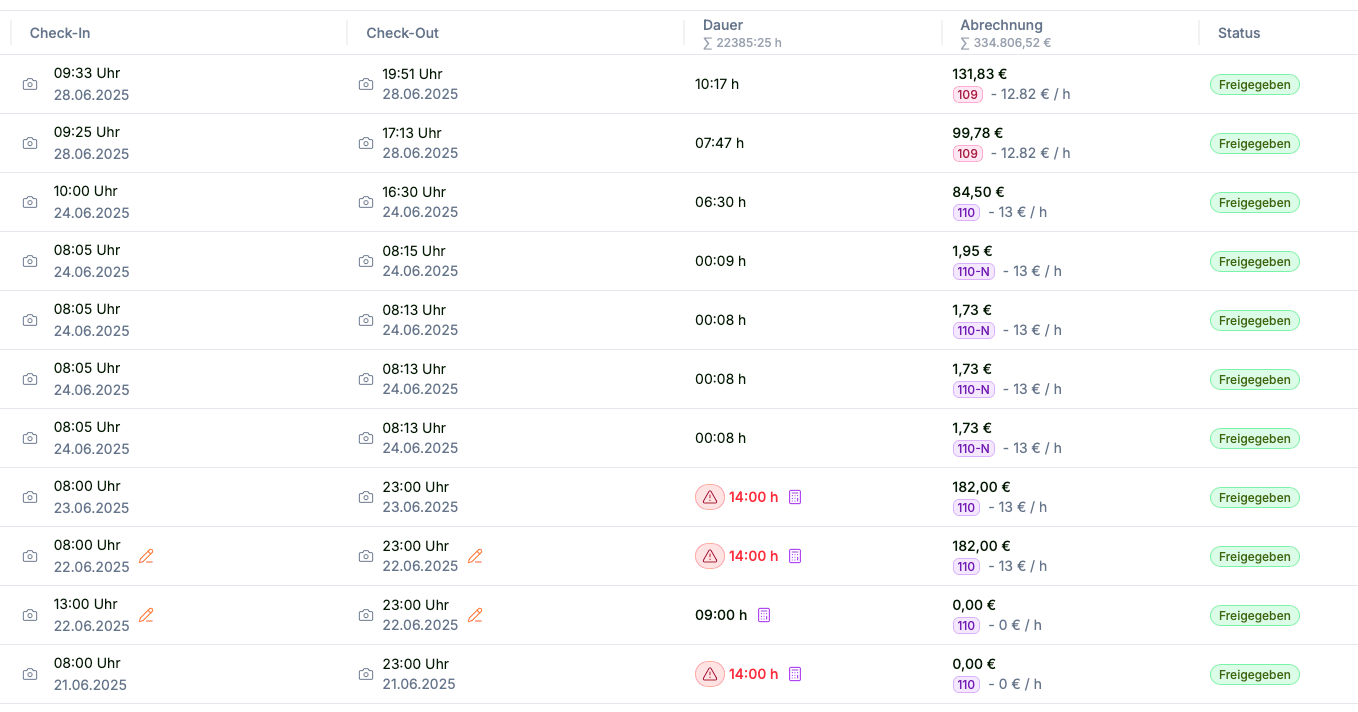 Panel de control de tiempo