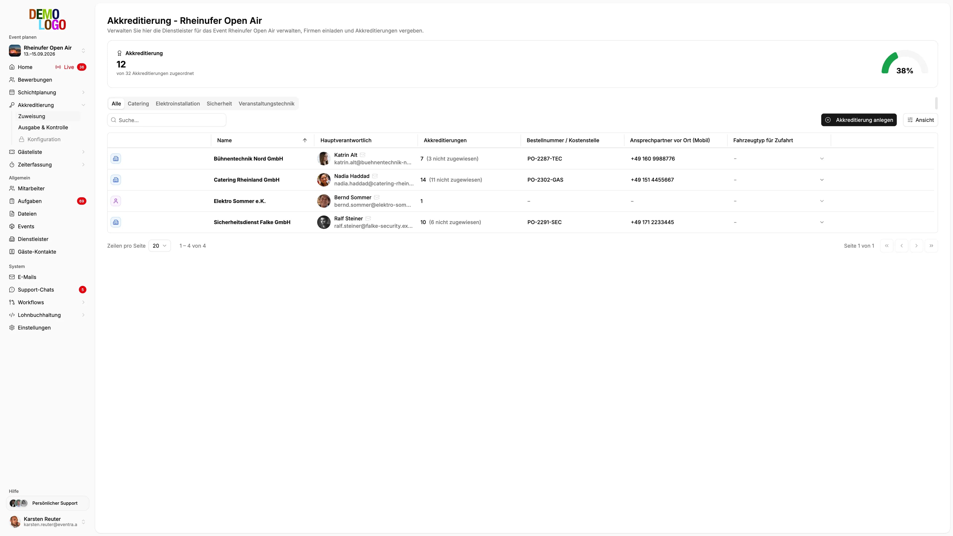 Akkreditierung in EVENTRA: Firmen mit Kontingenten und Akkreditierungsstand