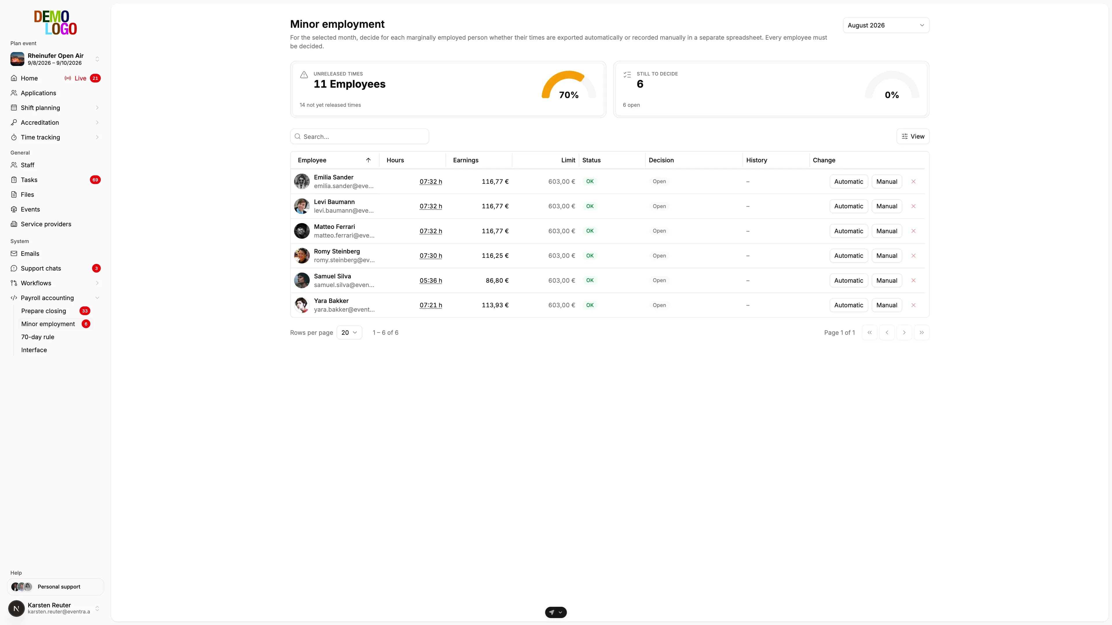 Minijob overview in EVENTRA: each person's monthly earnings against the marginal-earnings threshold