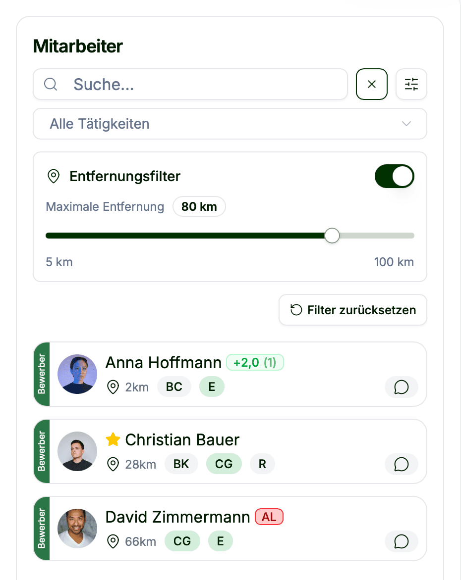 Distanz und Rating Dashboard