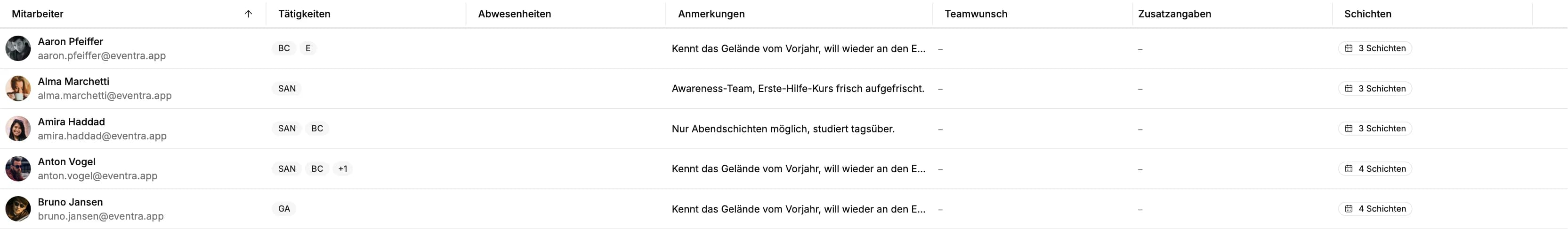 Bewerberzeilen in EVENTRA mit Status und Tätigkeitswunsch